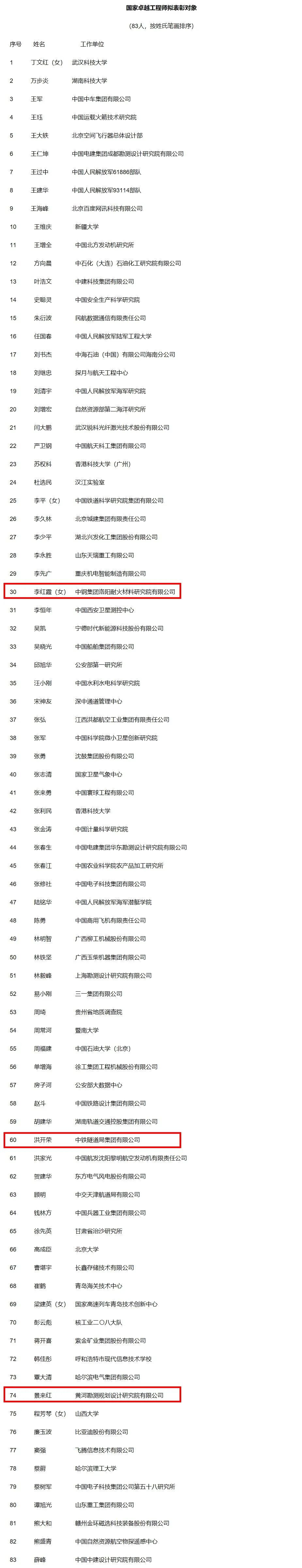 首届“国家工程师奖”拟表彰对象公示  河南这些个人和团队上榜！