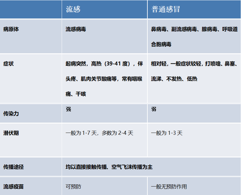 豫医科普系列之四｜当“慢阻肺”遇上“流感”