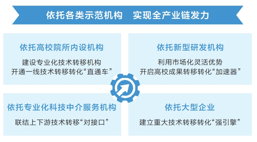 让科研成果加速“流动”！河南已有省级技术转移示范机构182家