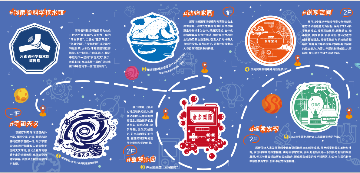发现一条“科技龙”！河南省科技馆邀您一起过大年啦！