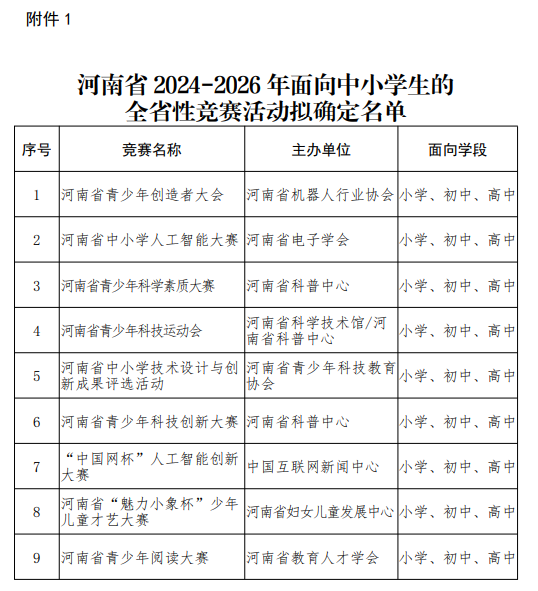 公示！事关河南中小学生竞赛活动，这些竞赛拟确定通过！