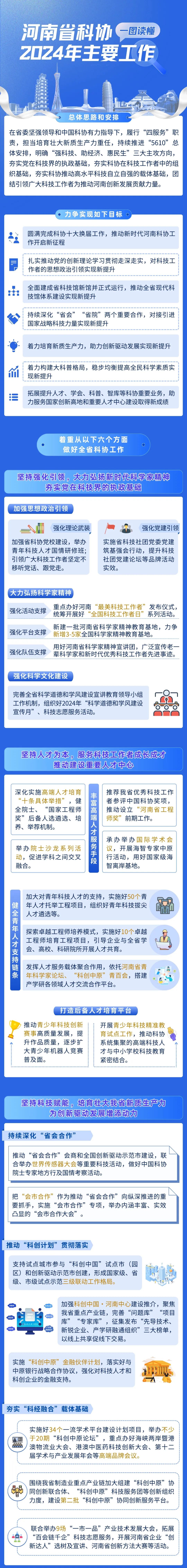 划重点！一图告诉你河南省科协2024年主要工作！