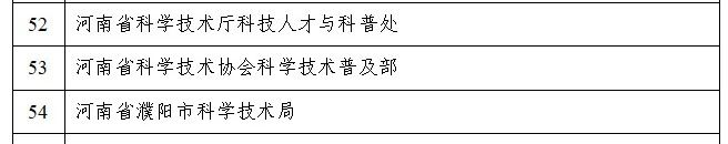 全国科普工作先进表彰名单公布  河南这些集体和个人上榜