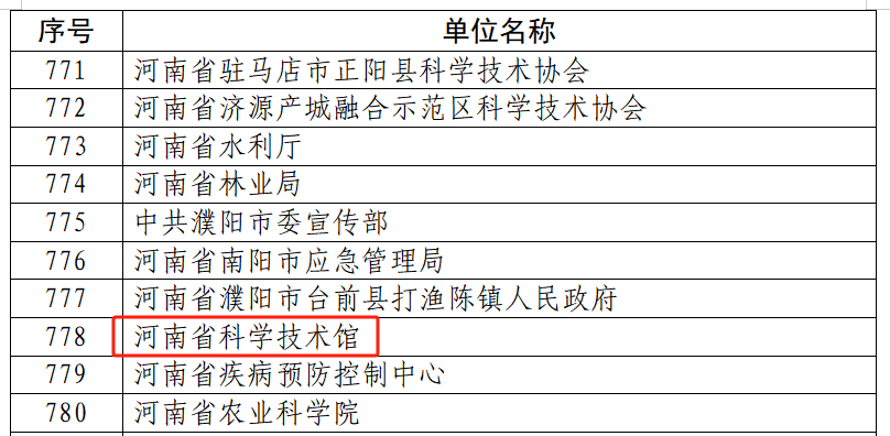 省科技馆荣获2024年全国科普日优秀组织单位和优秀活动两项荣誉