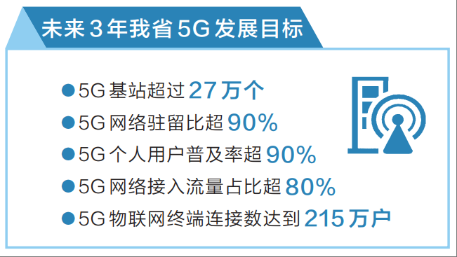 河南省5G规模化应用“扬帆升级”