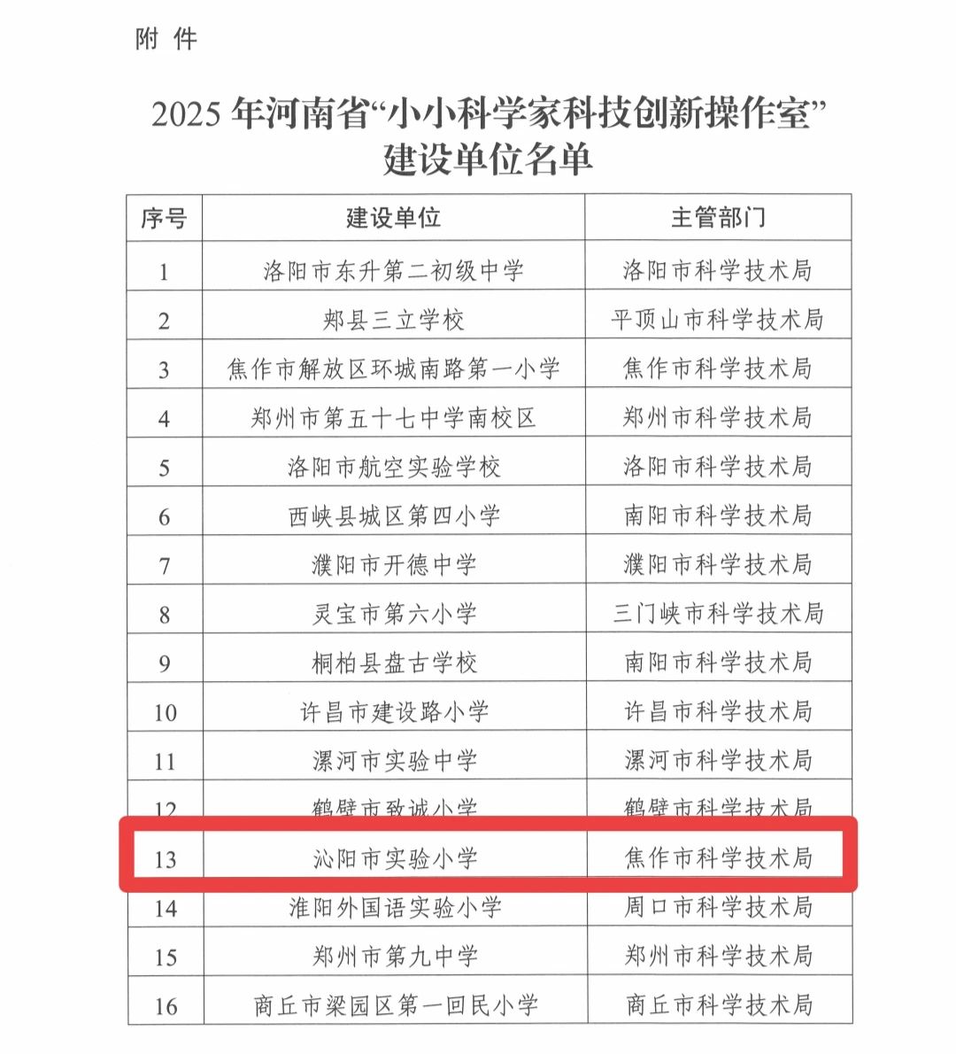 沁阳市实验小学被确定为2025年河南省“小小科学家科技创新操作室”建设单位