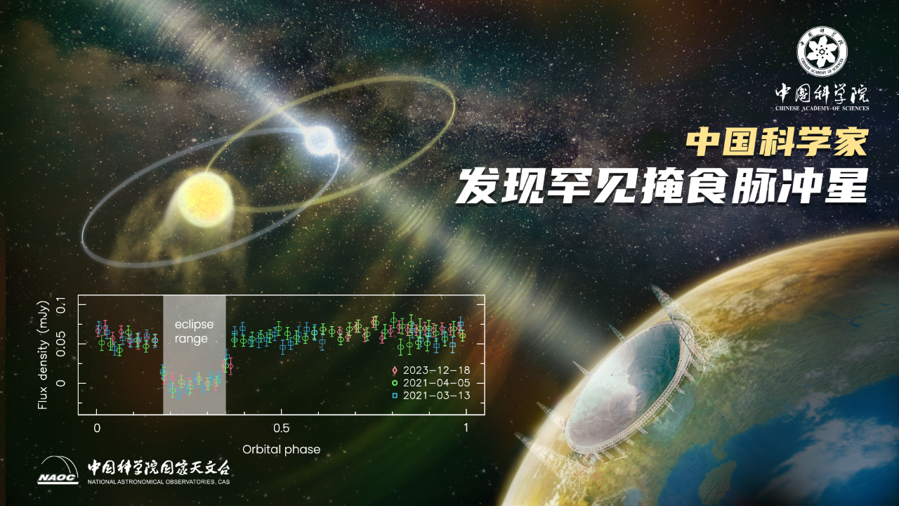 罕见！“中国天眼”有重要发现