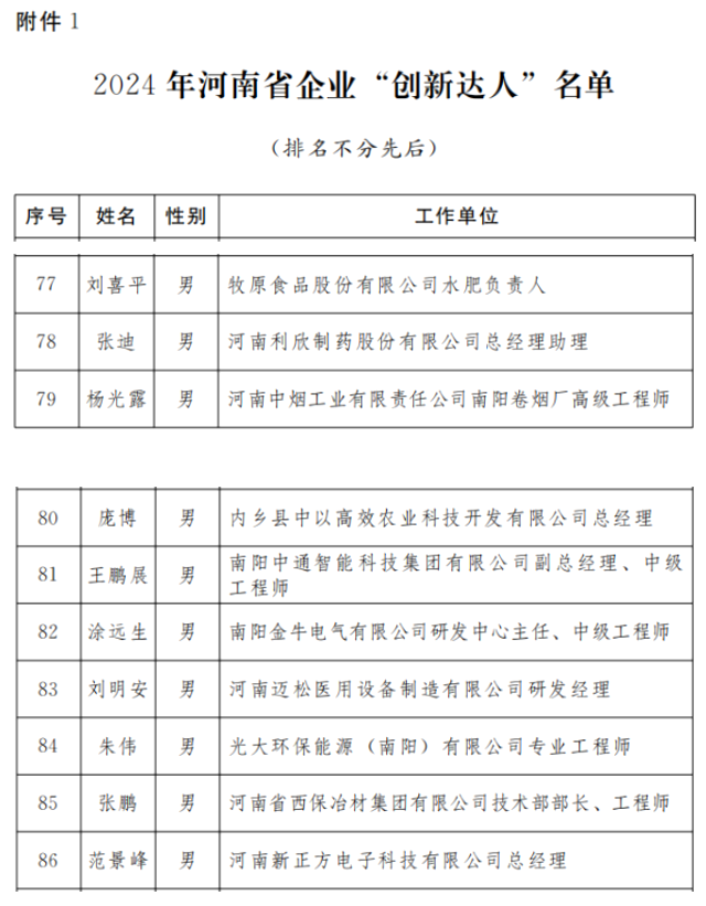 南阳10人入选河南省企业百名“创新达人”名单