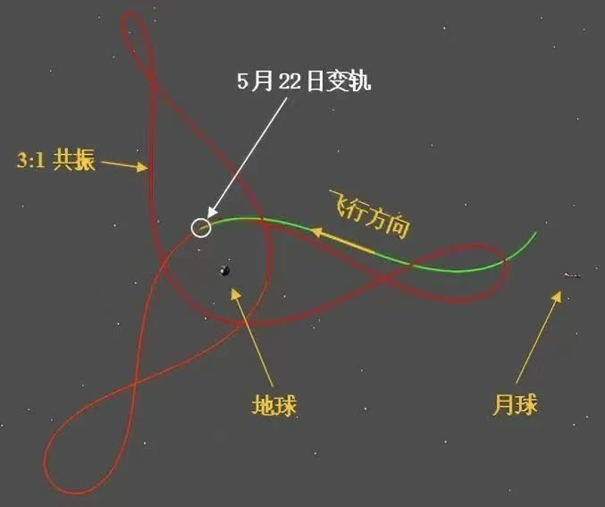 首个！成功实施