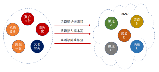 信也科技SCAP智能渠道接入平台：打破行业壁垒，推动数字化时代的企业转型