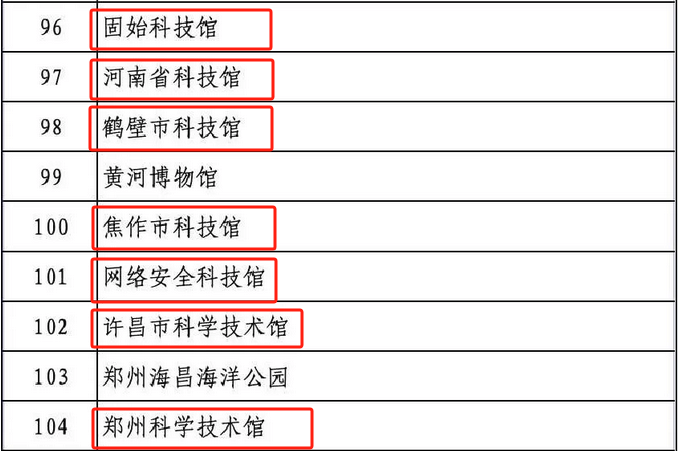 河南7家科技馆获评“千馆并进 筑基科素” 联合行动优秀组织单位
