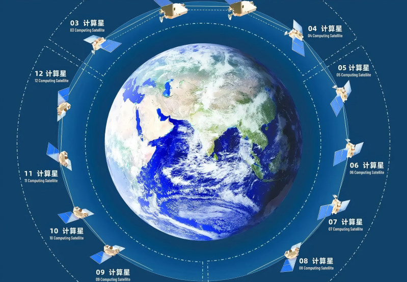 “三体计算星座”为啥把计算送上天